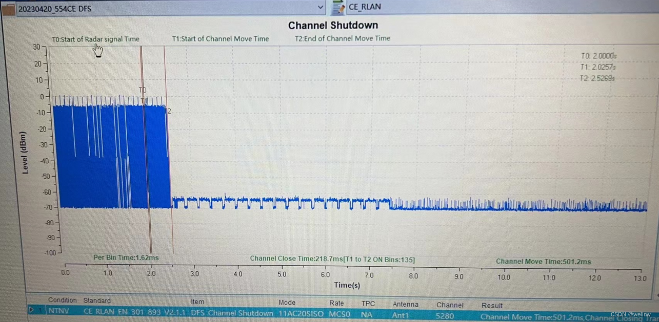 [QCA6174]QCA6174 DFS认证4.6.2.3 Channel Shutdown出现跳转之后在原始信道上有弱信号问题分析及解决方案