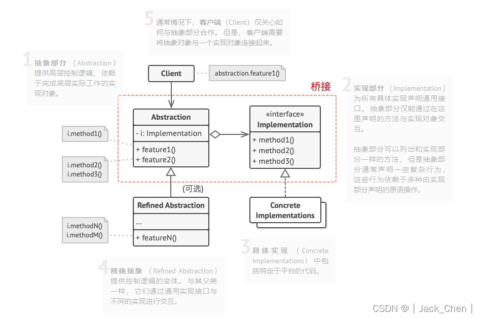 结构型设计模式之桥接模式