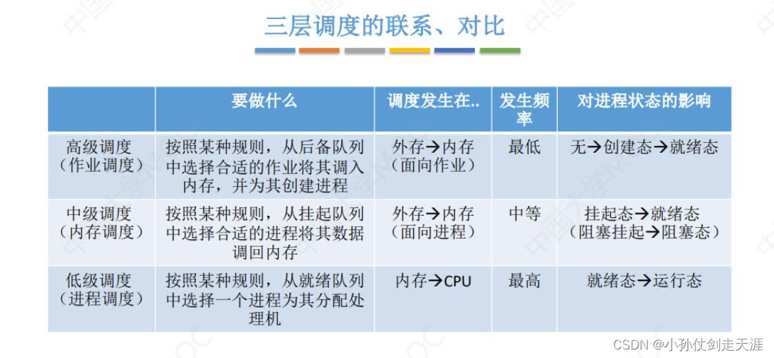 [外链图片转存失败,源站可能有防盗链机制,建议将图片保存下来直接上传(img-Ji2vxD8W-1675238574973)(images/OS/image-20221007135814718.png)]