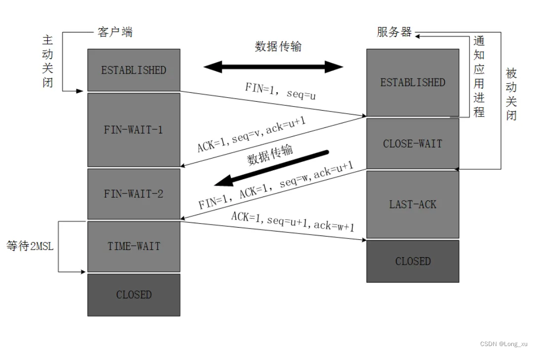 tcp_4_end_sch