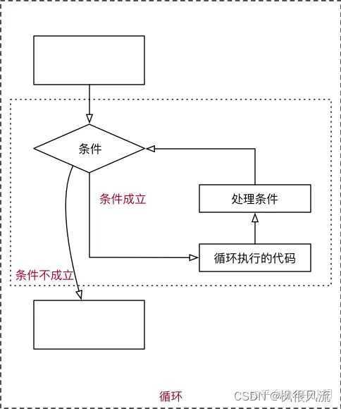 异常派生exceptions must derive from BaseException-CSDN博客