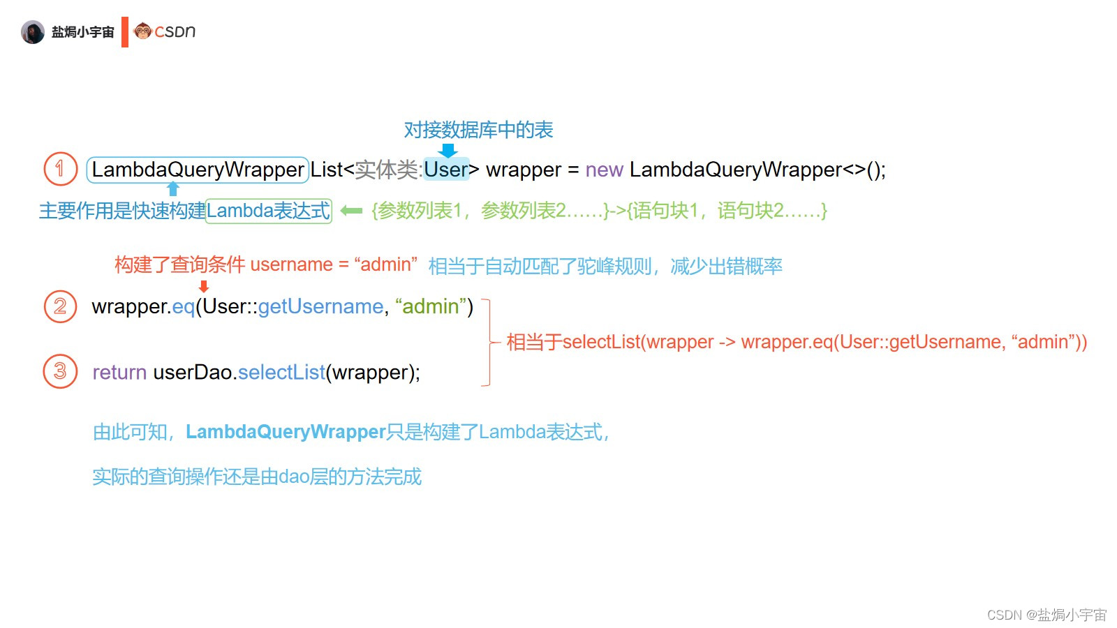 如何用LambdaQueryWrapper优雅解决Java开发中的复杂SQL问题