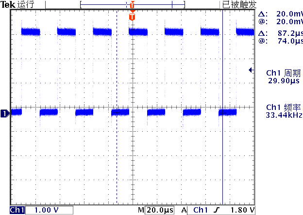 ▲ 图1.2.4 PA0的波形与频率