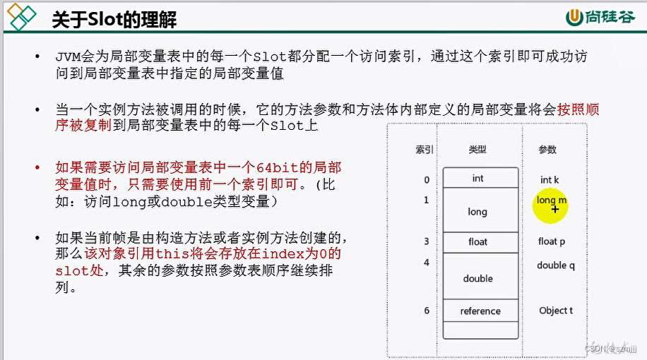 关于Slot的理解_slot 数学-CSDN博客