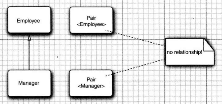 Pair类之间没有继承关系