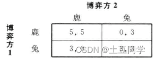 博弈论中静态博弈经典场景案例