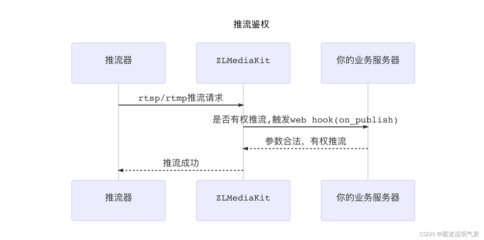 ZLMeidiaKit实现推流时(FFmpeg推rtmp流)时非127.0.0.1被拒绝需要鉴权的解决方式