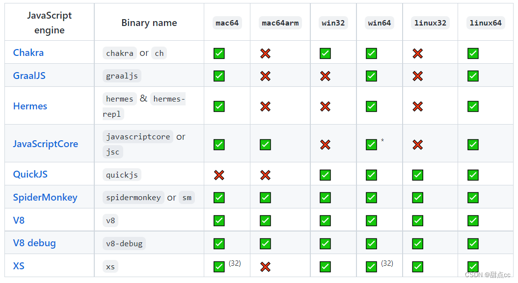 D8调试工具——jsvu的使用细则_jsvu安装CSDN博客