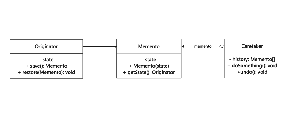 备忘录模式(Memento)