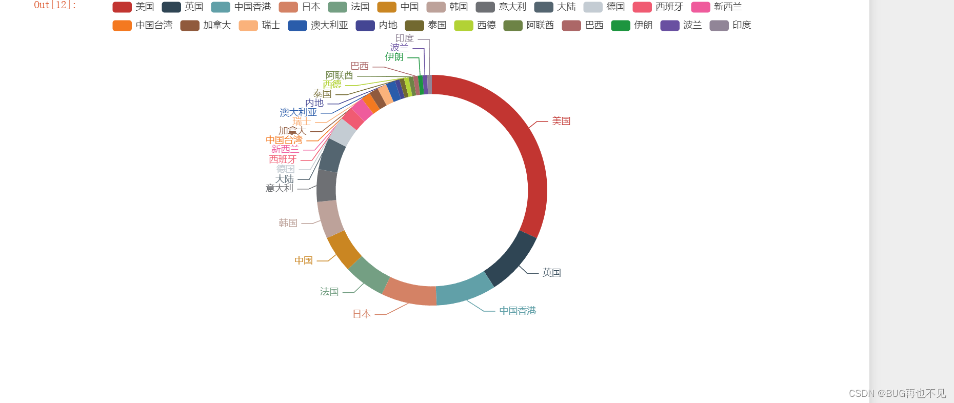 python爬虫爬取电影数据并做可视化