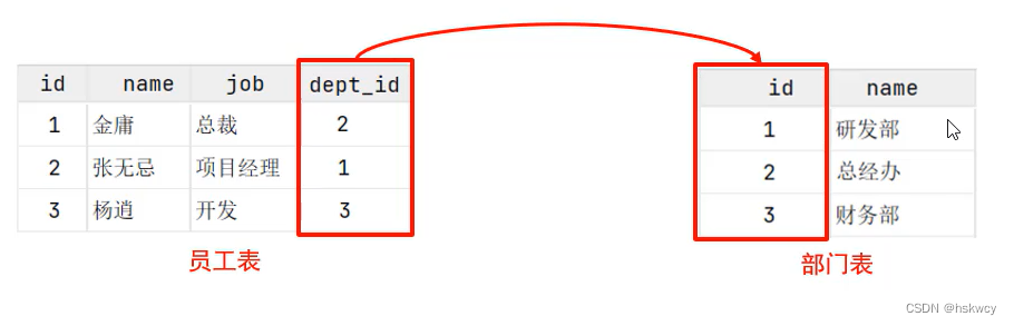 【数据库基操】启动与连接MySQL数据库