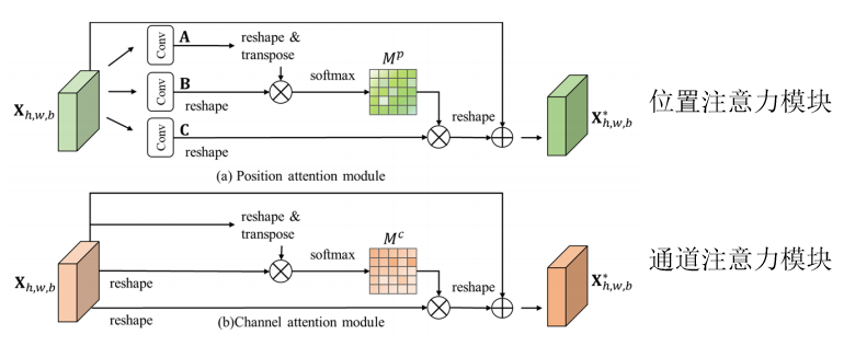 论文研读(WFCG)Weighted Feature Fusion of Convolutional Neural Network and ...