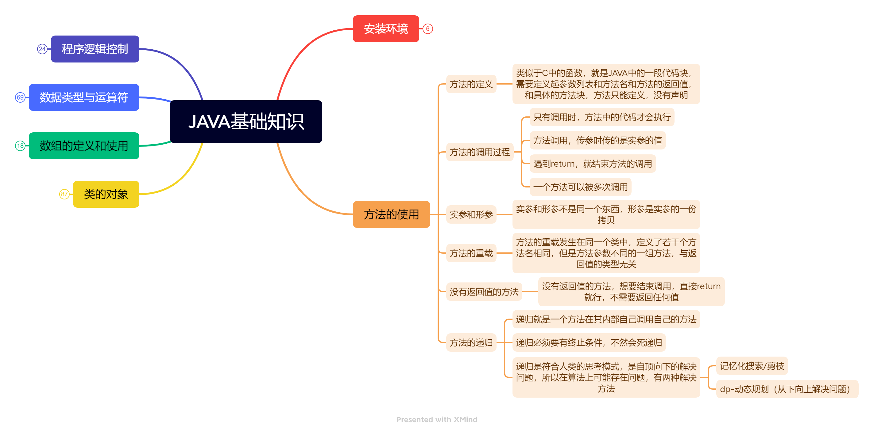 JAVA基础知识学习总结