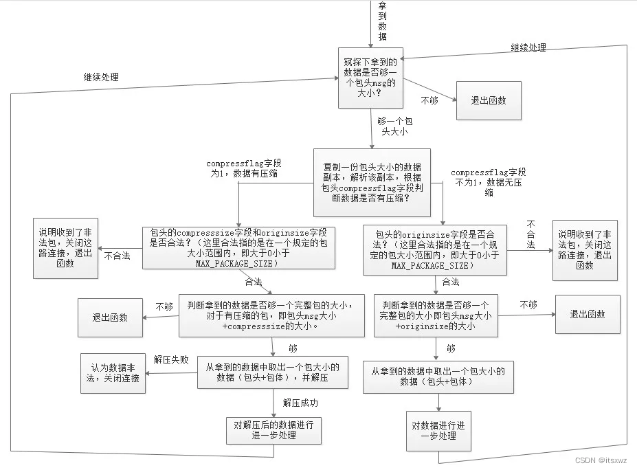 网络知识介绍