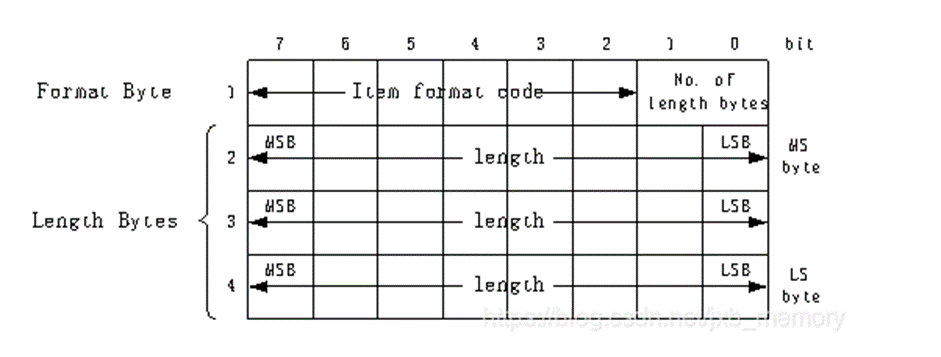 C# SECS/GEM 底层协议与实现方式_secs协议-CSDN博客