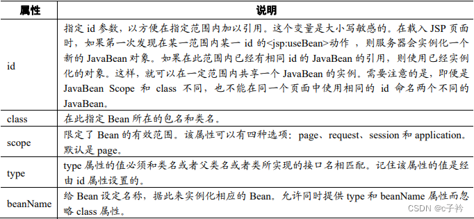 [外链图片转存失败,源站可能有防盗链机制,建议将图片保存下来直接上传(img-D0bAZr0q-1652059212710)(D:\typora\Picture\image-20220509091219302.png)]