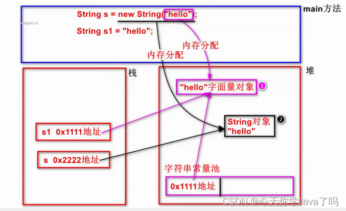 Java阶段一Day13