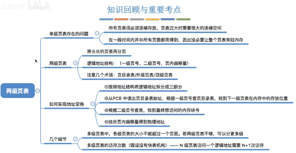 975-操作系统内存管理课件（2）