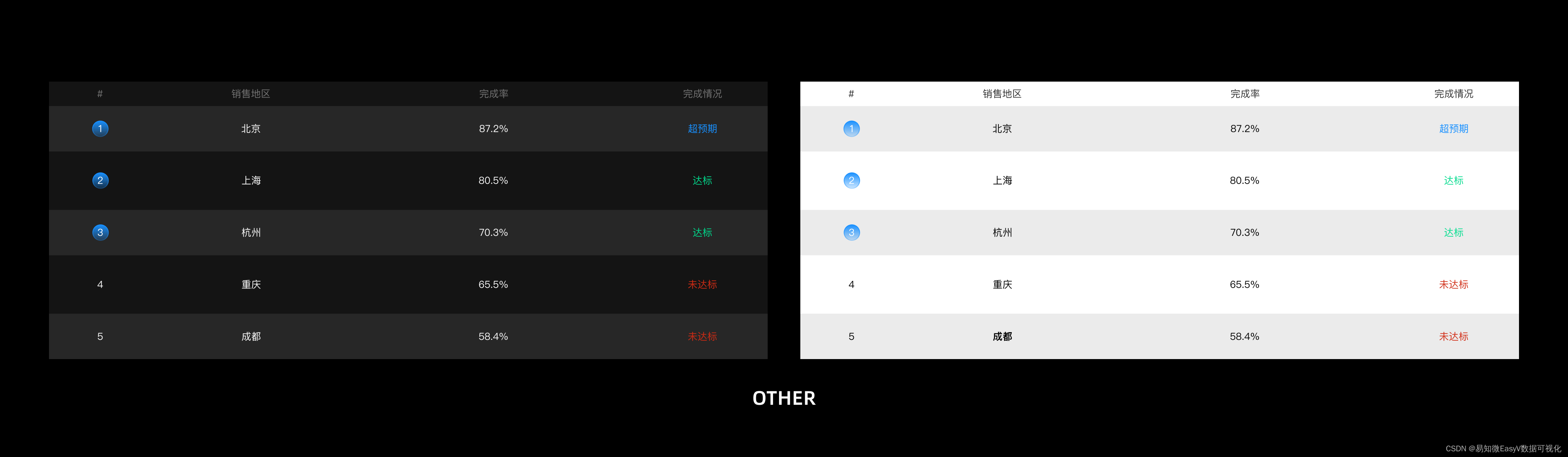 可视化图表组件体系的构建（内附全套开源文件）