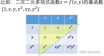 二次二元多项式函数