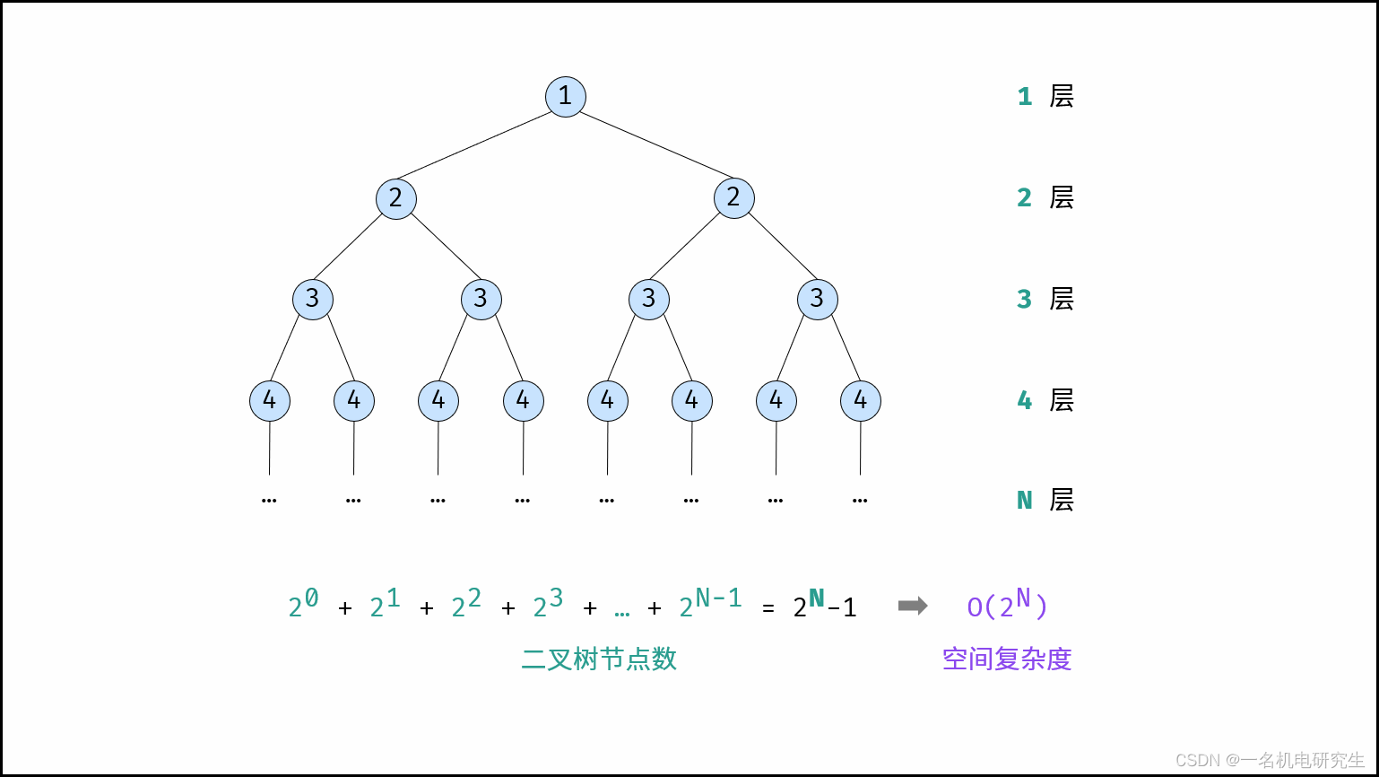 Exponencial