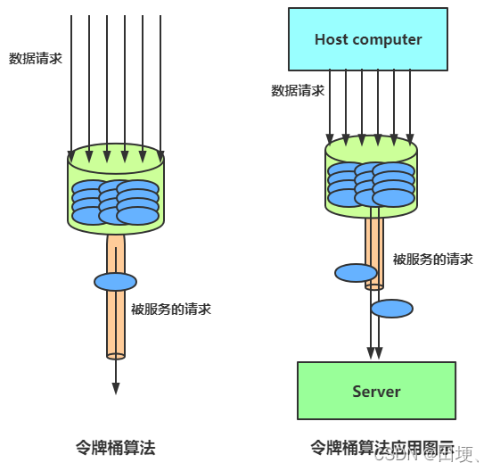 [外链图片转存失败,源站可能有防盗链机制,建议将图片保存下来直接上传(img-OlS9VCnB-1647523333401)(/upload/2021/09/image-f5b402eae3b2409c8939b34d8be41f9c.png)]