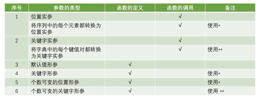 参数总结