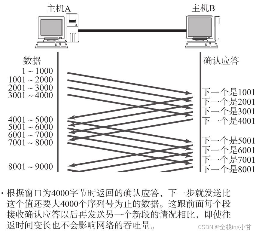 用滑动窗口方式并行处理