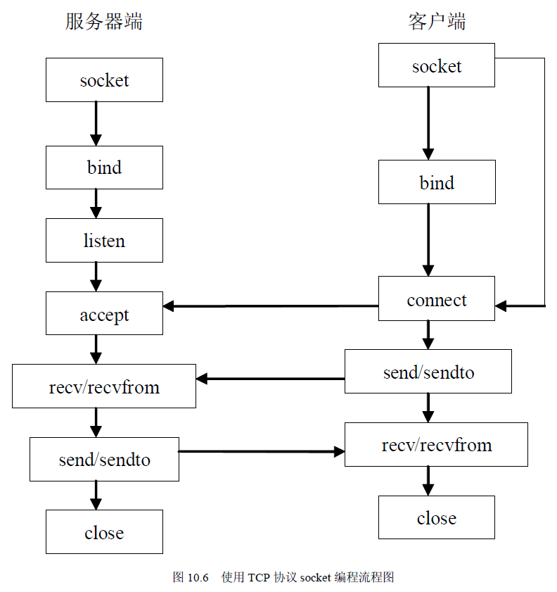 QT完成UDP网络上位机设计，接收STM32自定义报文数据的处理和显示