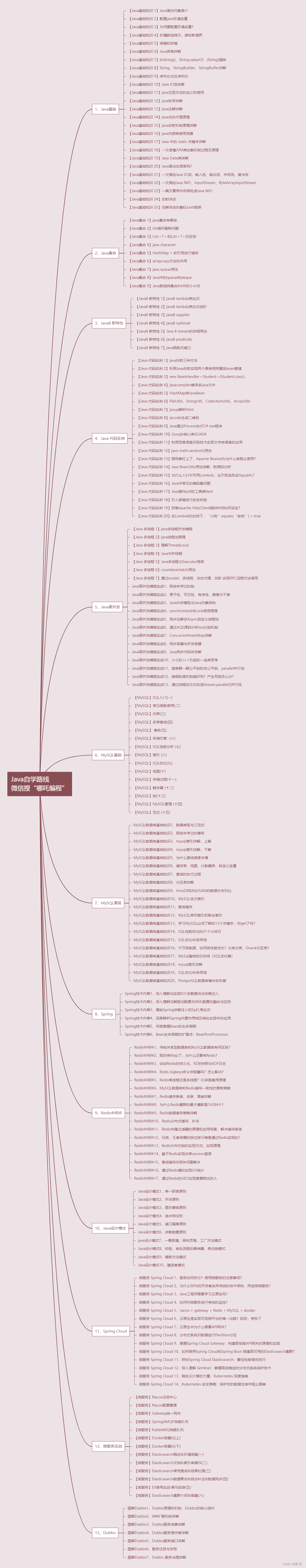 2024Java零基础自学路线（Java基础、Java高并发、MySQL、Spring、Redis、设计模式、Spring Cloud）