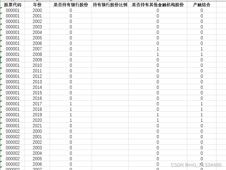 2000-2021年上市公司产融结合度量数据