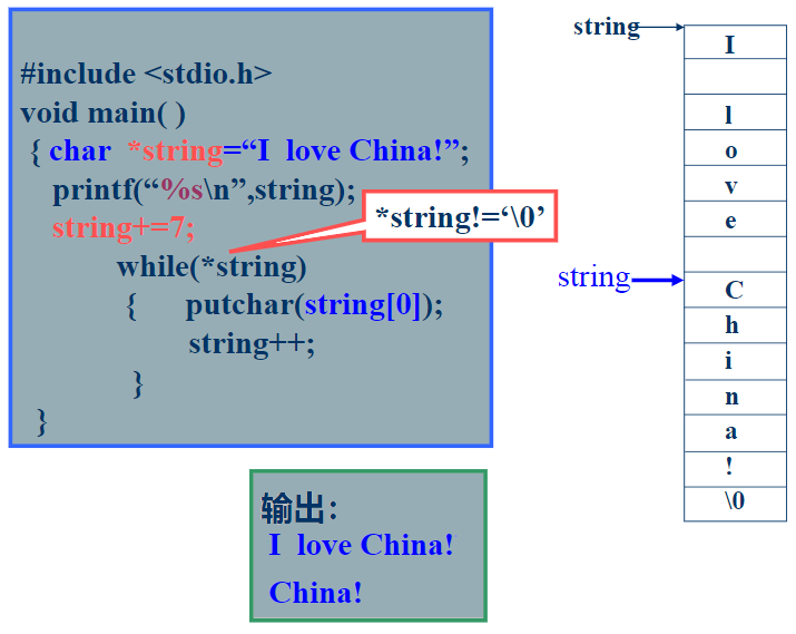 C语言中的指针详解