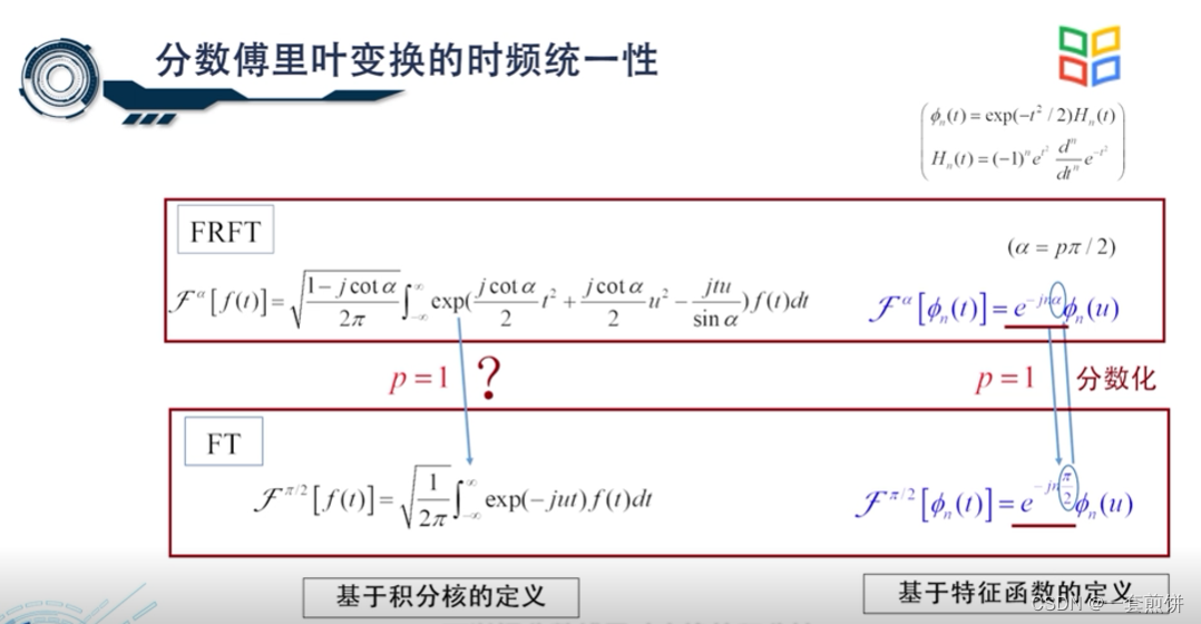 分数傅立叶变换的性质_傅里叶变换积分核定义-CSDN博客