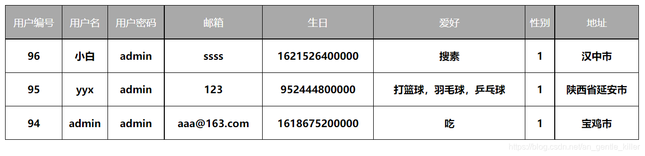 Axios的简单学习(一文上手Axios!)