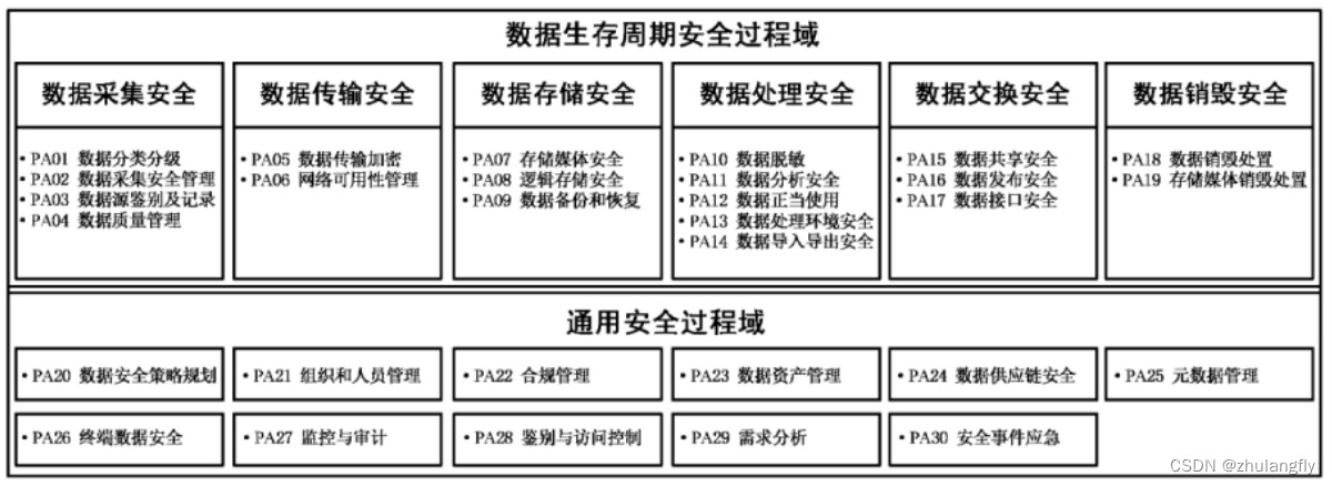 【数据安全】一起聊聊数据安全