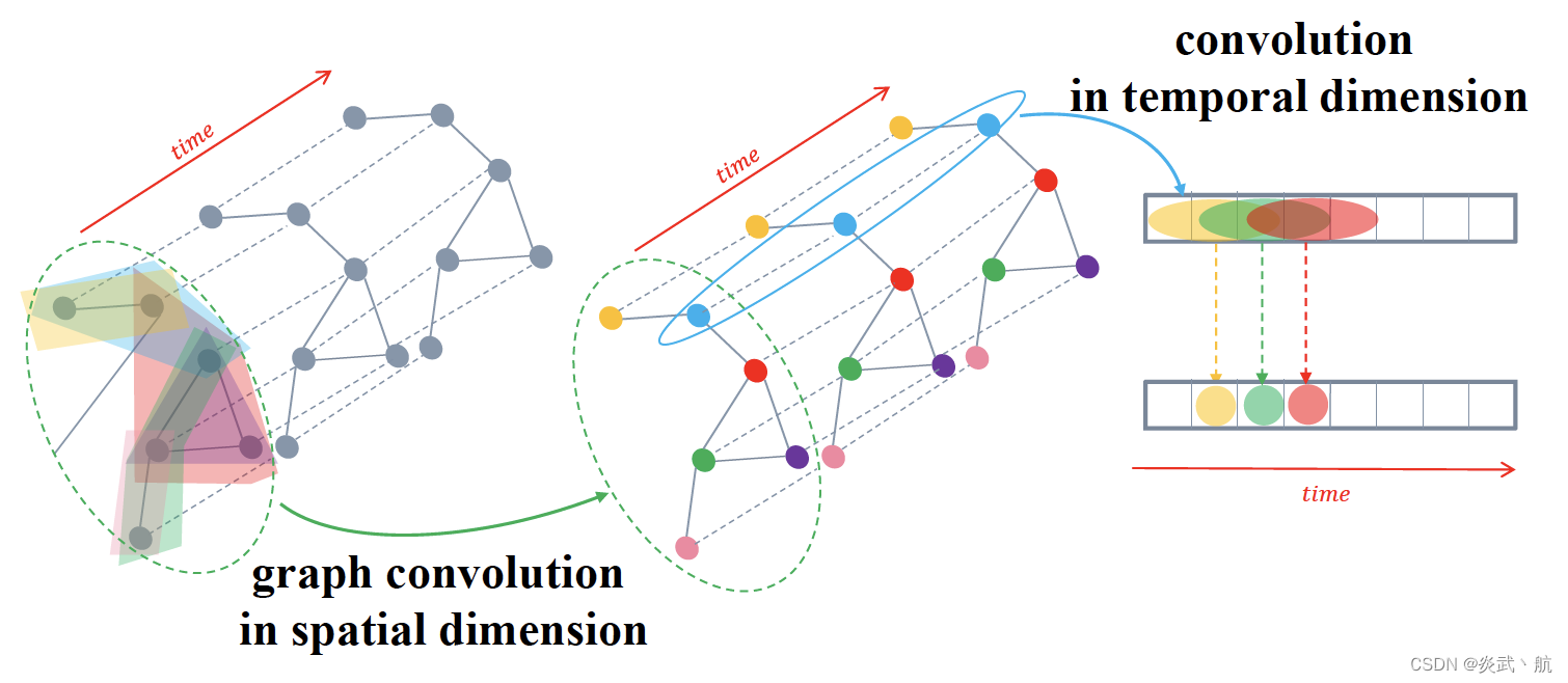 【论文阅读】Attention Based SpatialTemporal GCN...Traffic Flow Forecasting