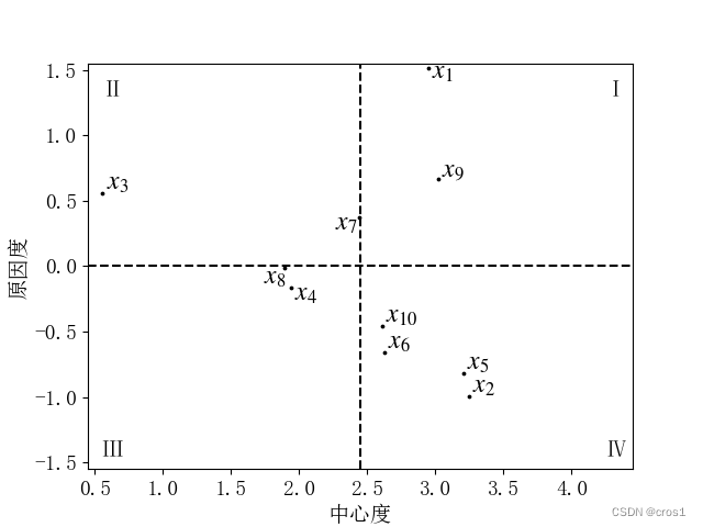 cause-effect diagram