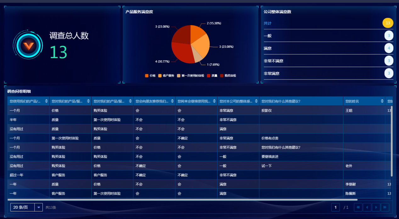 百数客户关系管理能力展示——客户关系维护