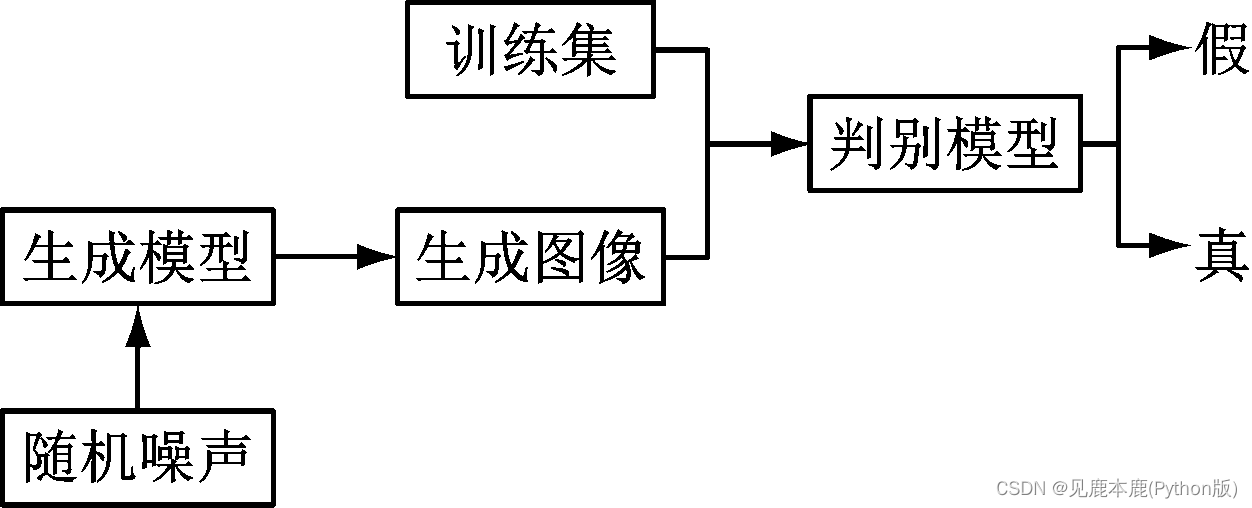 论文图片1