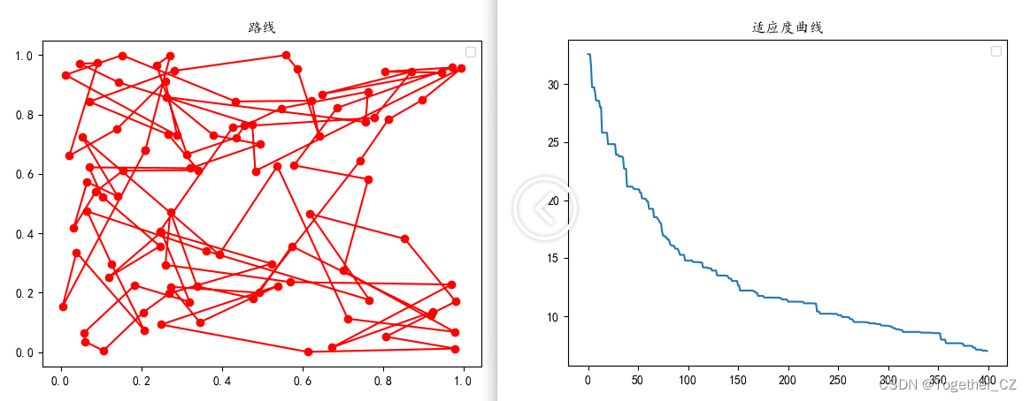 基于遗传算法 (Genetic Algorithm, GA) 实现N个城市环游最优路径规划计算