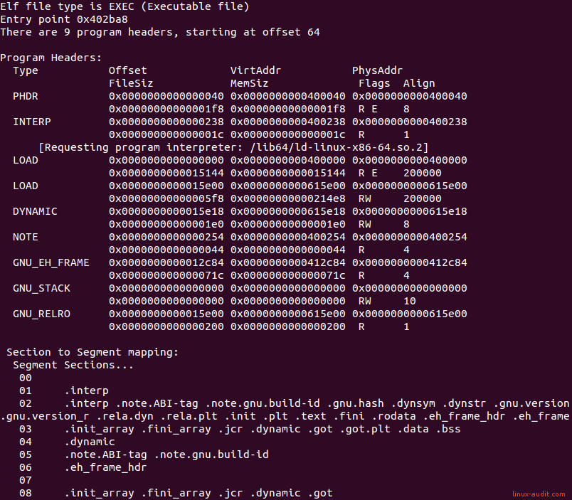 An overview of program headers in an ELF binary