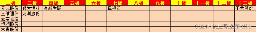 上海亚商投顾：沪指放量反弹 两市超4500股飘红