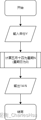 【日期】确定母亲节