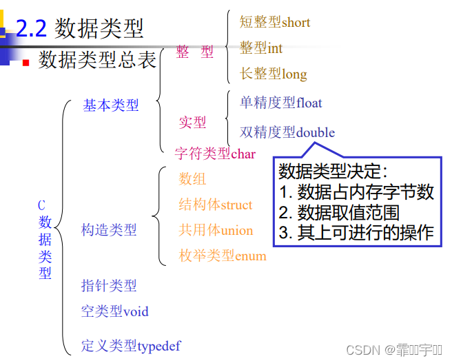 数据类型