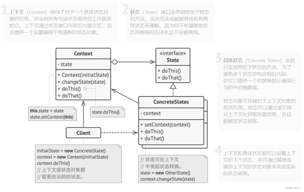 23种设计模式（十七）——状态模式【状态变化】