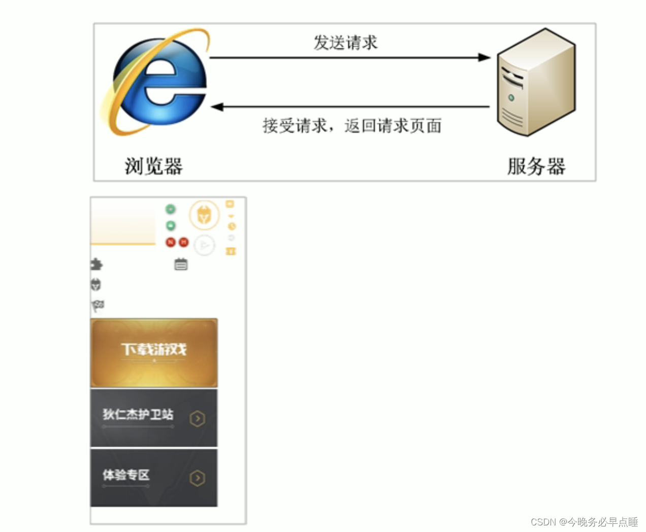 [外链图片转存失败,源站可能有防盗链机制,建议将图片保存下来直接上传(img-6NoDKDE7-1664763364519)(E:/frontend/html_css/Typora_image/191.png)]