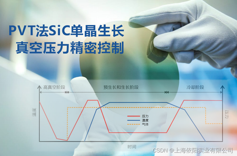 PVT法碳化硅SIC单晶生长工艺真空压力控制装置的国产化替代解决方案-EW帮帮网