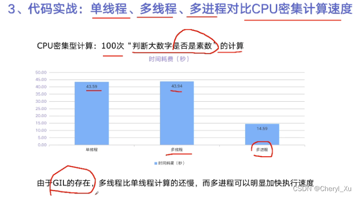 [外链图片转存失败,源站可能有防盗链机制,建议将图片保存下来直接上传(img-4ZzSpWmq-1658309193168)(C:\Users\Cheryl_Xu\AppData\Roaming\Typora\typora-user-images\image-20220715150633150.png)]