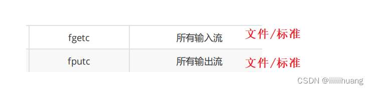 (C语言)文件操作-----详解