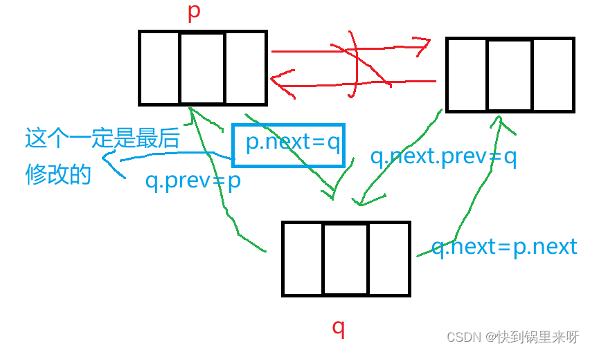 刷题笔记之十一 (计算字符串的编辑距离+微信红包+年终奖+迷宫问题+星际密码+数根)